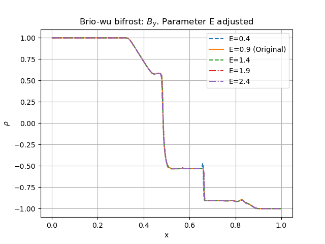 _images/brio-wu_E-adjust_by.png