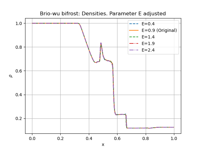 _images/brio-wu_E-adjust_rho.png