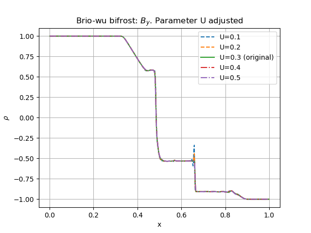 _images/brio-wu_U-adjust_by.png