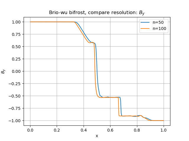 _images/brio-wu_bifrost_n50_by.png