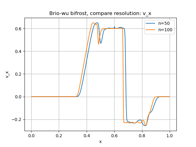 _images/brio-wu_bifrost_n50_ux.png