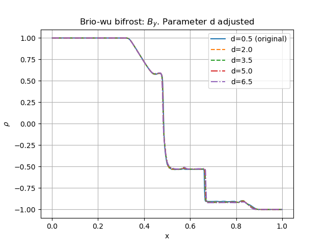 _images/brio-wu_d-adjust_by.png