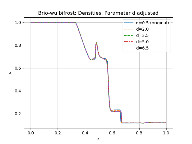 _images/brio-wu_d-adjust_rho.png