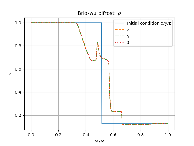 _images/brio-wu_density_all.png