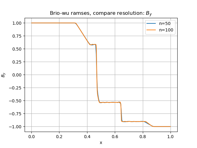 _images/brio-wu_ramses_n50_by.png