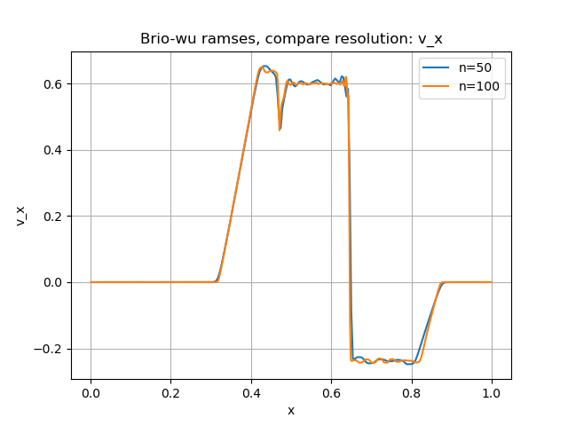 _images/brio-wu_ramses_n50_ux.png