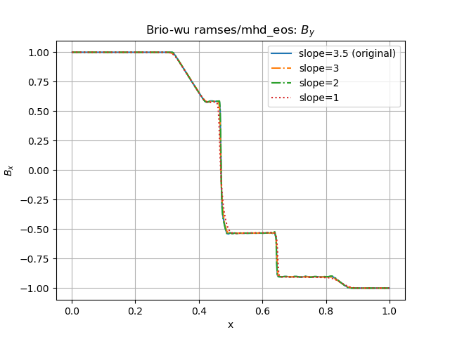 _images/brio-wu_ramses_x-slopes_by.png