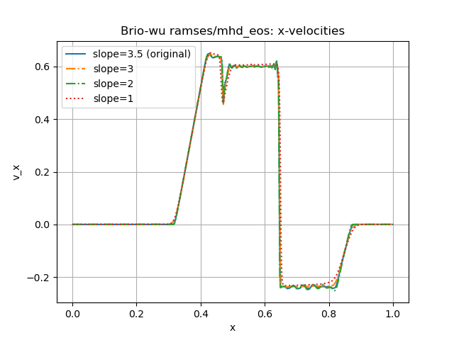 _images/brio-wu_ramses_x-slopes_ux.png