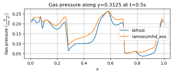 _images/ot_xy-line_y03125_gas-pressure.png