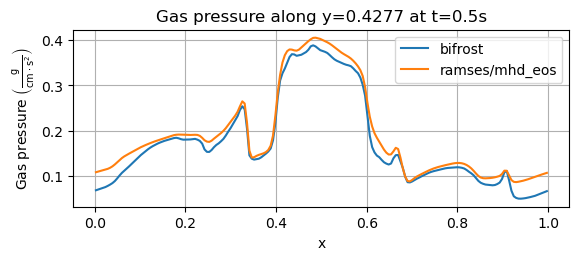 _images/ot_xy-line_y04277_gas-pressure.png