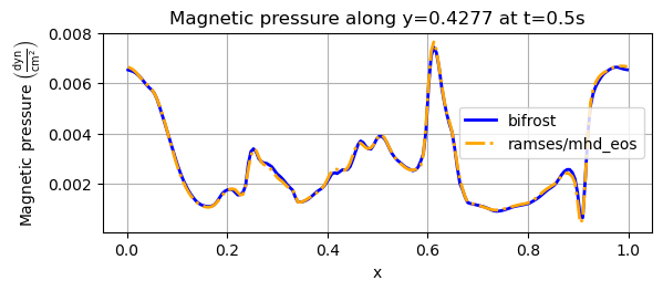 _images/ot_xy-line_y04277_magnetic-pressure.png