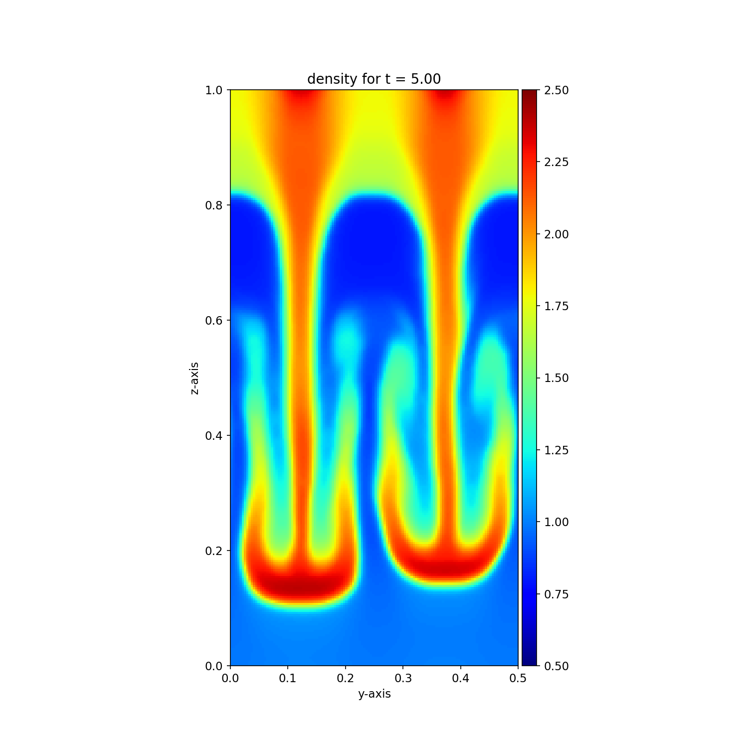 _images/rho_bifrost_nu1_02.png