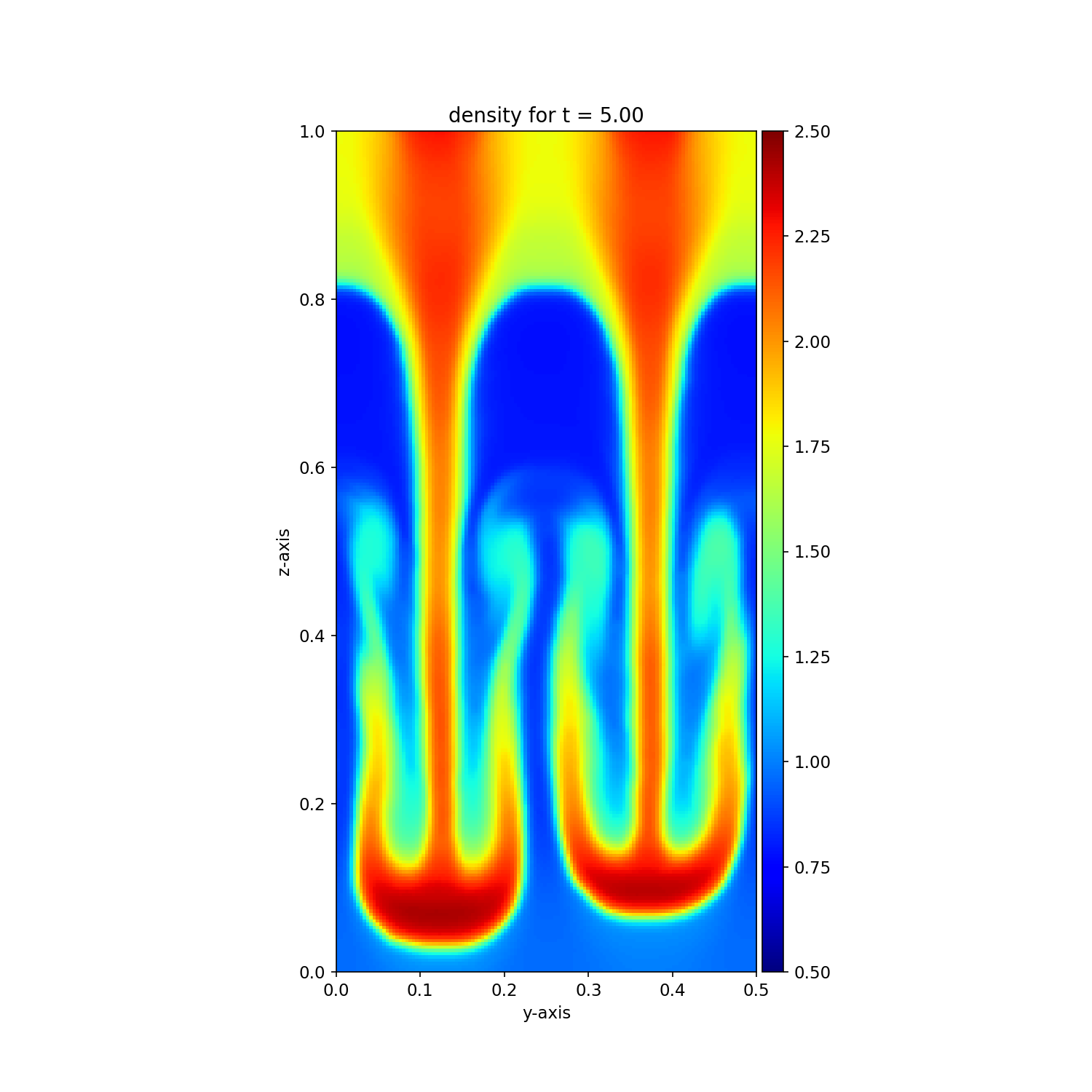 _images/rho_bifrost_nu2_02.png