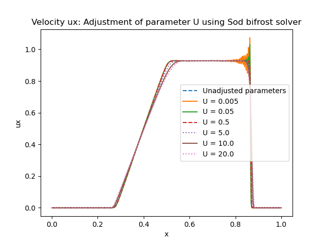 _images/sod_bifrost_x_single_param_adjust_U_ux.png