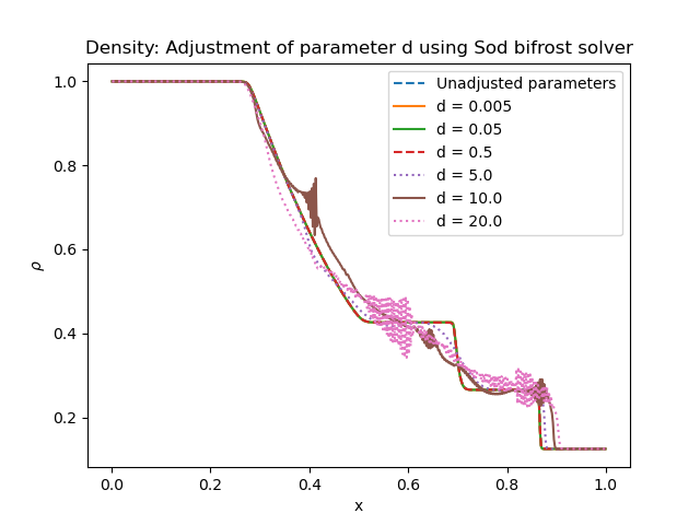 _images/sod_bifrost_x_single_param_adjust_d_rho.png