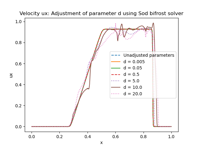 _images/sod_bifrost_x_single_param_adjust_d_ux.png