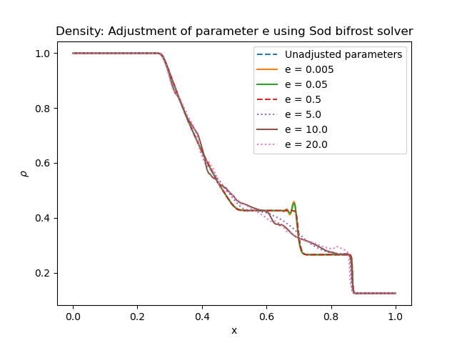 _images/sod_bifrost_x_single_param_adjust_e_rho.png