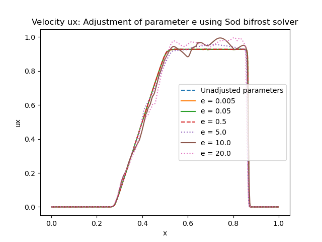 _images/sod_bifrost_x_single_param_adjust_e_ux.png