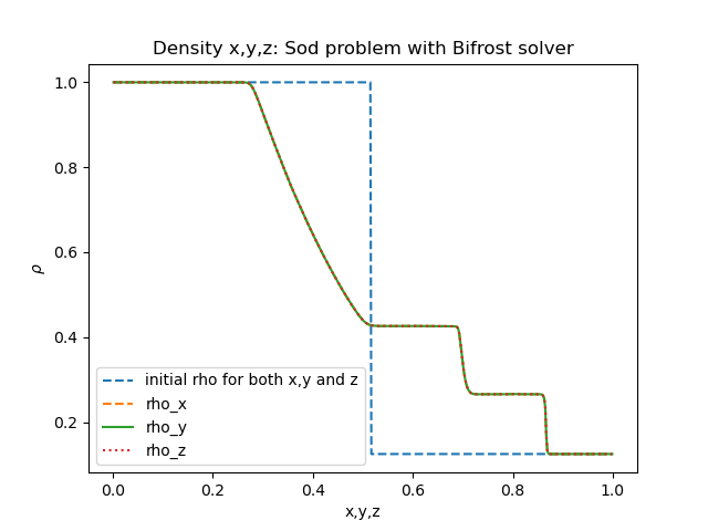 _images/sod_bifrost_xyz_rho.png