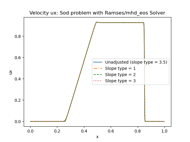 _images/sod_ramses_x_different_slope_types_ux.png